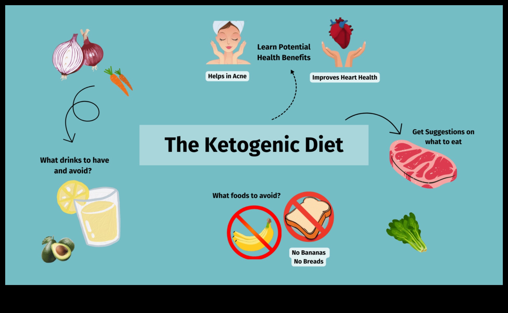 Keto ve Pozitif Beden İmajı: Bütünsel Bir Bakış Açısı