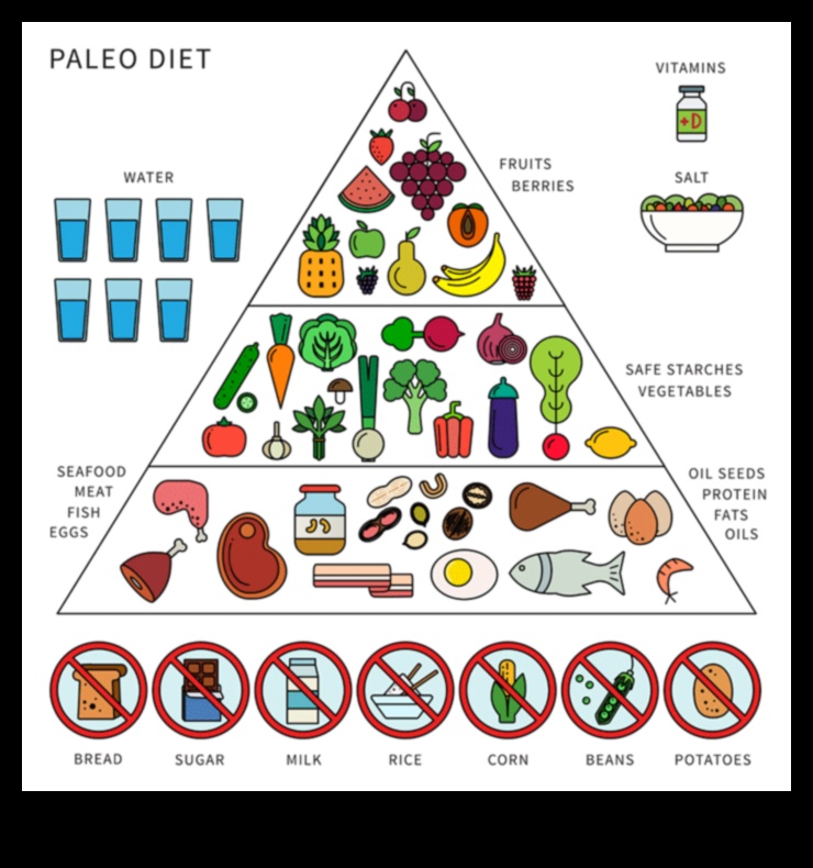 Paleo ve Ruh Sağlığı Arasındaki Bağlantı