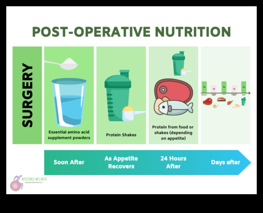 Protein ve Ameliyat Sonrası İyileşme: İyileşmeyi Artırma